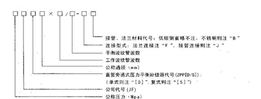 旁通直管_副本